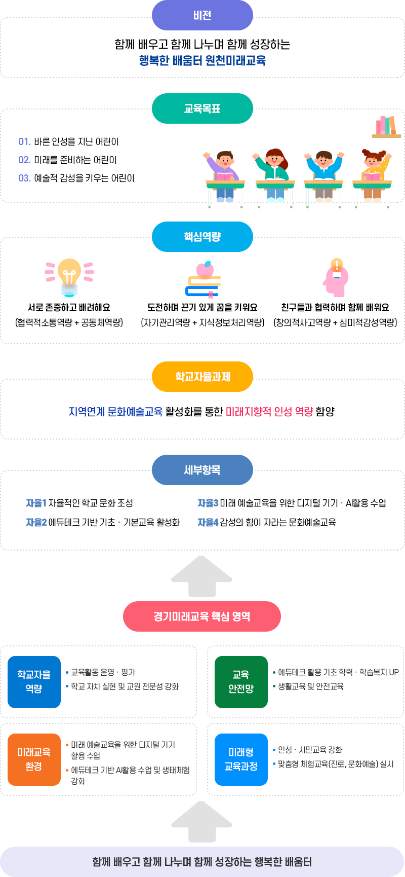 교육목표 이미지